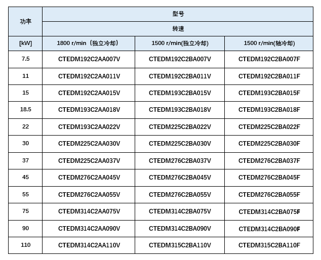 CTEDM-MD1系列(图3)