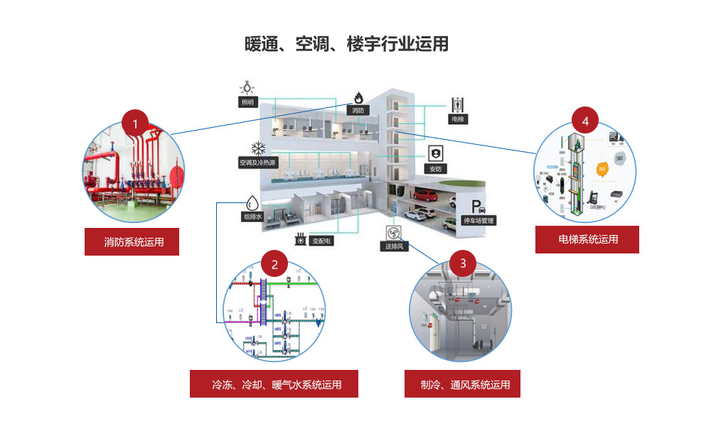 暖通空调楼宇应用