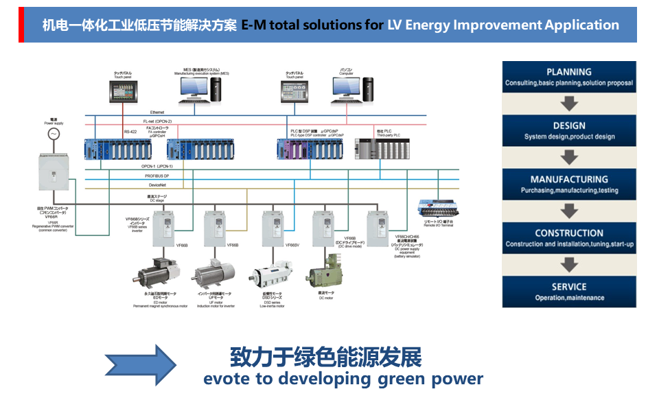 CTCS Energy ConservationSubject-CTCS节能降碳专题 -211210-CN-EN-A.png