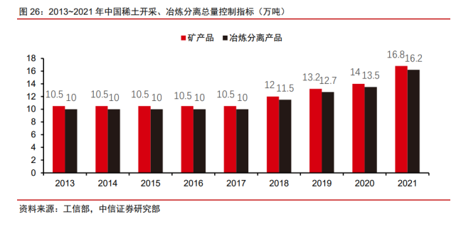 2022年稀土永磁行业研究报告(图10)