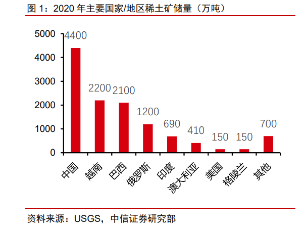 2022年稀土永磁行业研究报告(图1)