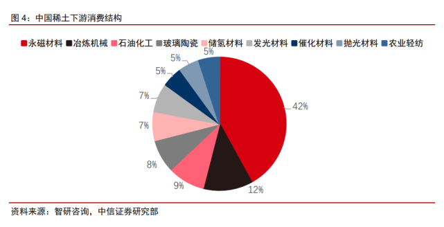 2022年稀土永磁行业研究报告(图2)