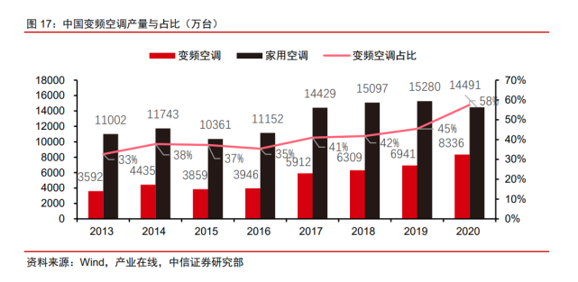 2022年稀土永磁行业研究报告(图6)