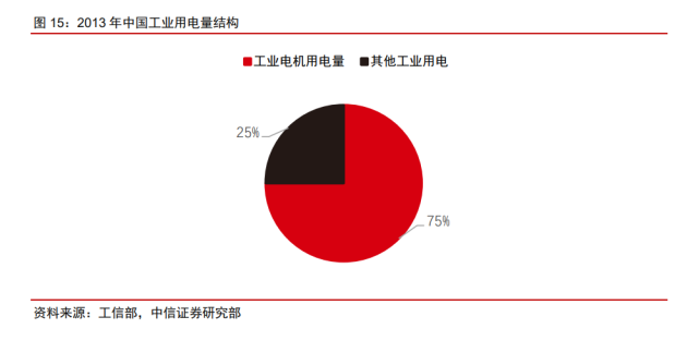 2022年稀土永磁行业研究报告(图5)