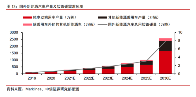 2022年稀土永磁行业研究报告(图4)