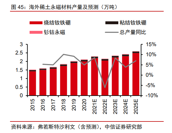 2022年稀土永磁行业研究报告(图12)