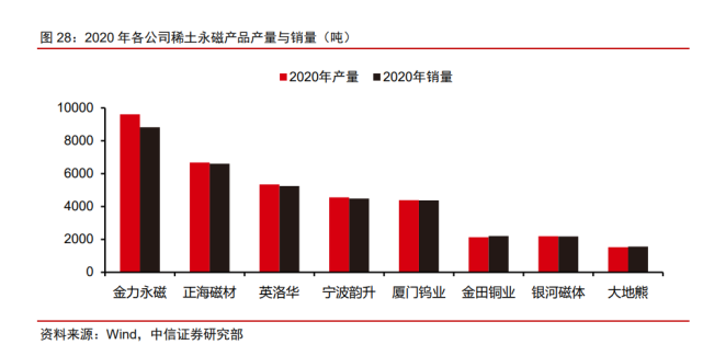 2022年稀土永磁行业研究报告(图11)