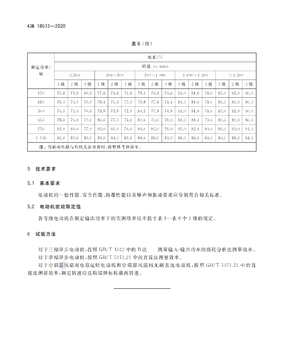 国家强制执行《电动机限定值及能效等级》 新能效标准GB18613-2020！永磁电机更符合新能效要求！(图10)