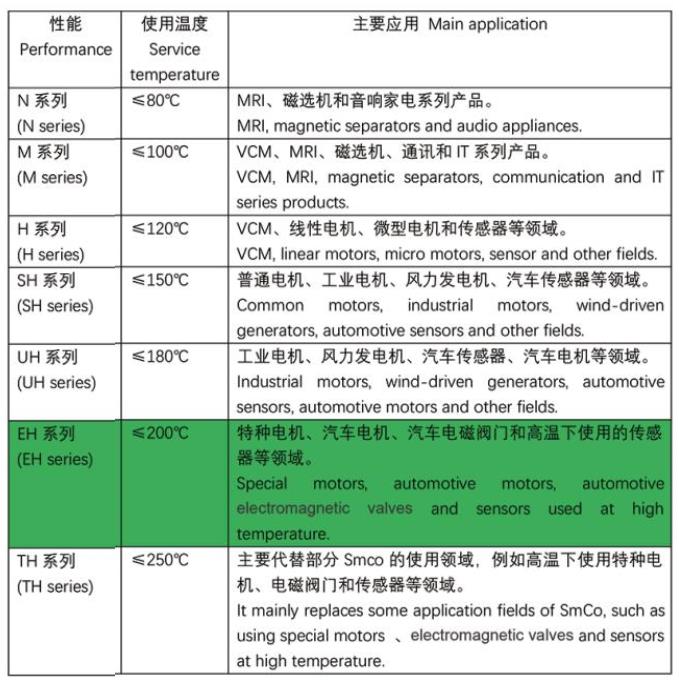 中稀東洋永磁同步電機“三高”專注雙碳領域的可持續發展(圖6) 中稀東洋永磁同步電機“三高”專注雙碳領域的可持續發展(圖6)