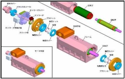 中稀東洋永磁同步電機“三高”專注雙碳領域的可持續發展(圖4) 中稀東洋永磁同步電機“三高”專注雙碳領域的可持續發展(圖4)