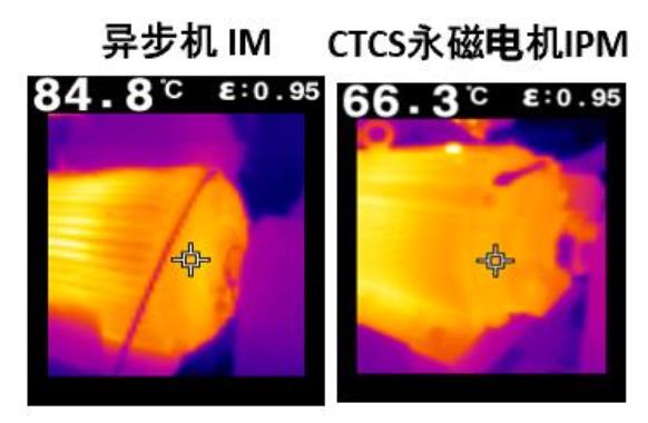 中稀東洋永磁同步電機“三高”專注雙碳領域的可持續發展(圖7) 中稀東洋永磁同步電機“三高”專注雙碳領域的可持續發展(圖7)