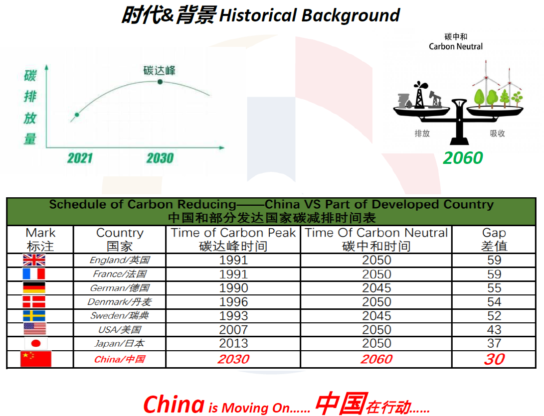 综合实力和市场机会(图4)